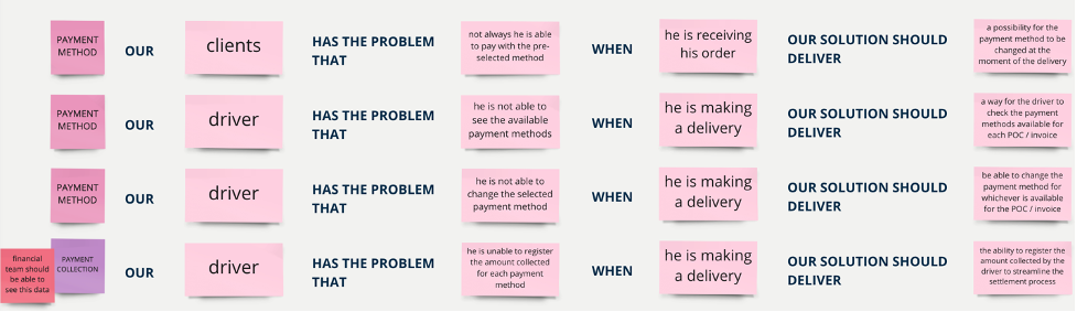 4 problem statements